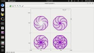 Gnuplot Langage C :  Géométrie de la tortue vectorielle