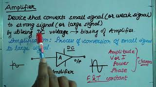 Introduction to Amplifier