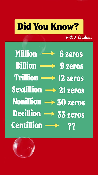 🤔Did You Know? | How Many Zeros?