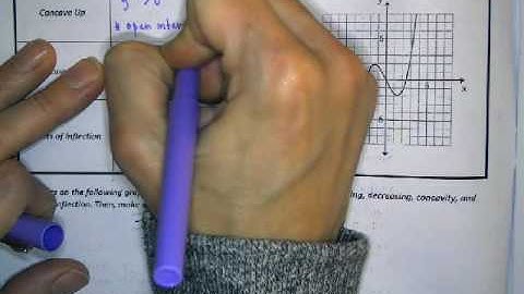 Graph Sketching Day 1 Video