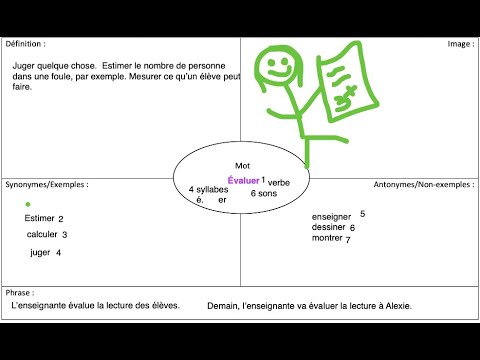 Vidéo: Est-ce que les évaluateurs sont un mot ?