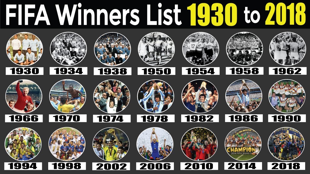 FIFA World Cup winners from 1930 to 2018, showing years when new