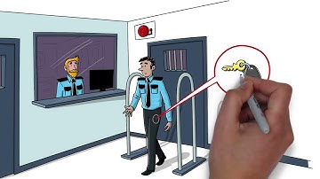 Identec RFID solutions