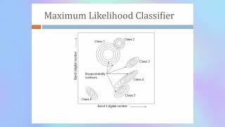 GI25403 UNIT 4 Spectral signatures and trainingdatasets,Supervised classification (Minimum Distance