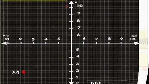 Perceptual Mapping Video presentation