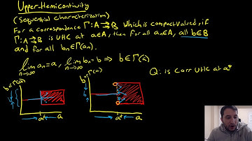 Upper Hemicontinuity, Lower Hemicontinuity and relevance to Game Theory