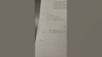 Cooling curve for water (100% to scale 🥶👍)