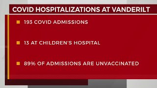 COVID hospitalizations at Vanderbilt