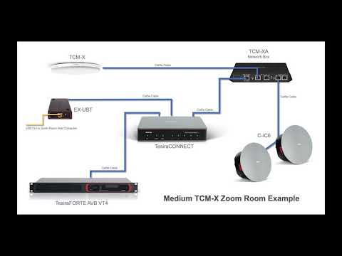 Expert Connections: Biamp Solutions for Zoom Rooms
