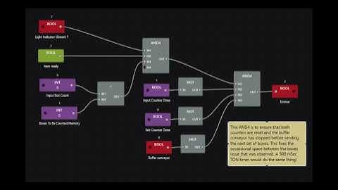 FactoryIO Conveyor Scene 4 Que of Items, 2 counters, ControlIO