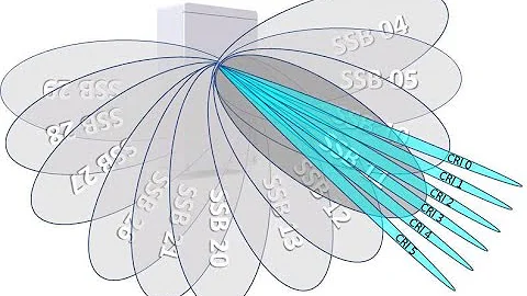 What is CSI-RS, CRS and advantages of CSI-RS? || CSI-RSRP, CSI-RSRQ, CSI-SINR