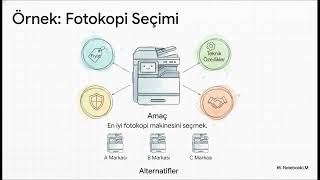 Sayısal Karar Verme Teknikleri | Ünite 8 | Analitik Hiyerarşi Süreci