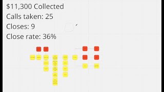 how i made 10k in 5 days  high ticket sales breakdown (growth operator)