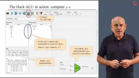 Unit 2 4 Arithmetic Logic Unit   Hebrew University of Jerusa