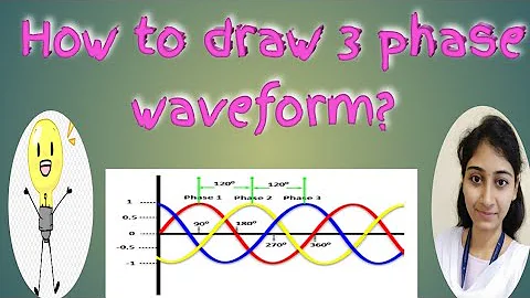 Lect 13 || BEE || How to draw Three Phase Waveform |  What is mean by phase sequence
