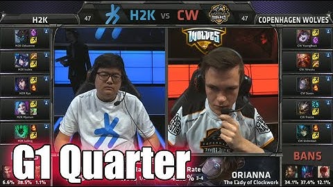 H2K Gaming vs Copenhagen Wolves | Game 1 Quarter Finals S5 EU LCS Spring 2015 playoffs | H2K vs CW