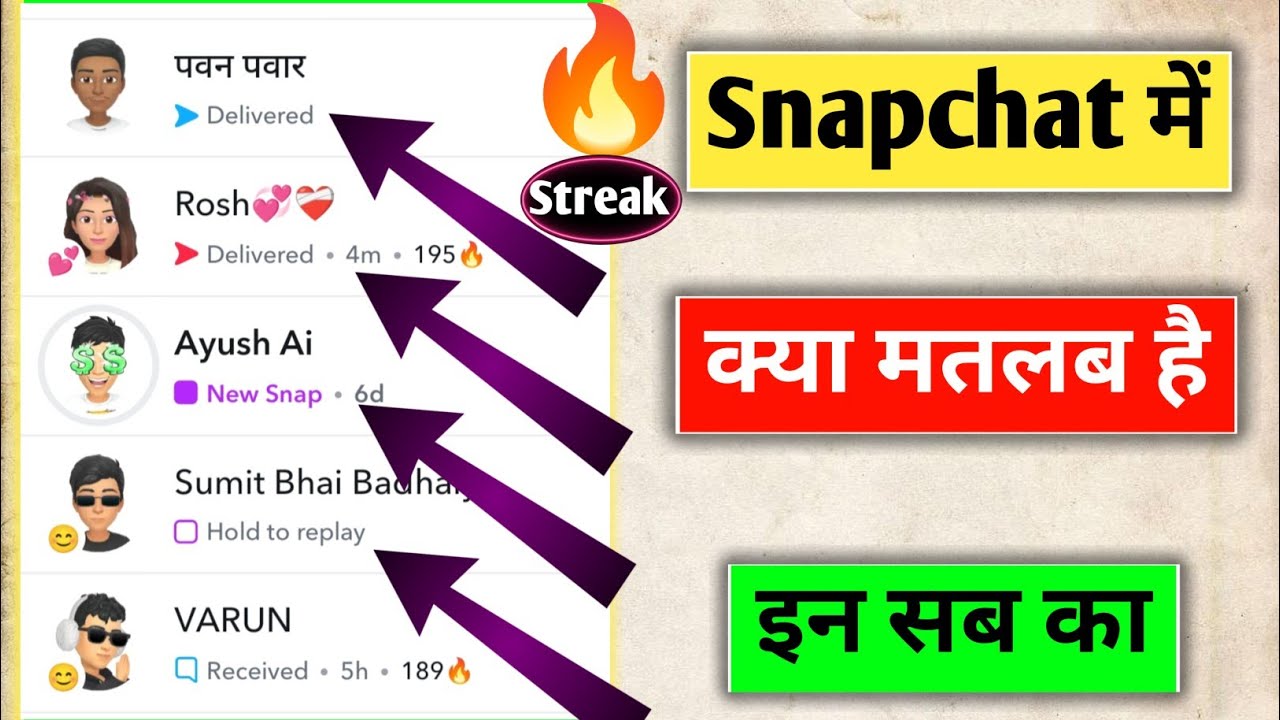 Snapchat explain Full details // snapchat में opened, delivered, received,red arrow क्या होता है 