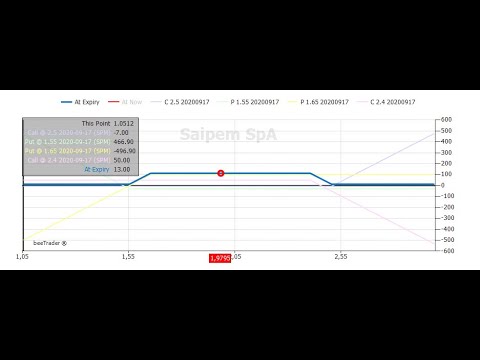 Video: Espansione Di EVE Tyrannis Prevista Per Maggio