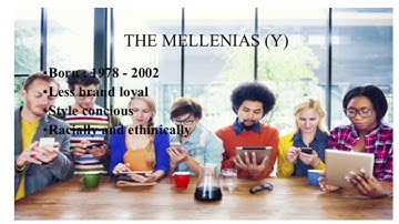 Understanding Consumer Behaviour      | Integrated Marketing Communication |