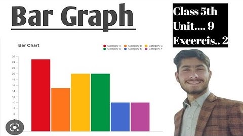 Class 5th || Unit 9 || Exercise 2. Organize the Data on Bar graph.. #bargraph #organize