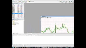 Changing Default Template in Metatrader 4