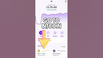 How To Convert BTC To USDC On Kraken - Step-by-Step Guide