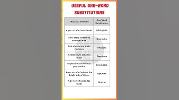 One Word Substitution Table | Master Advanced English Vocabulary Easily