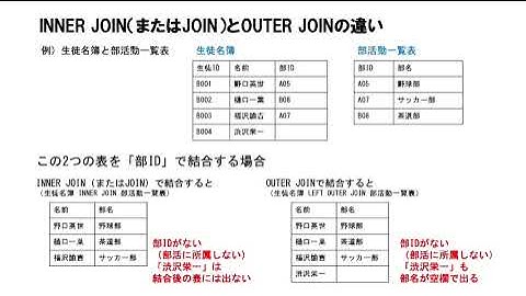 H30年秋期試験　午後問3データベース