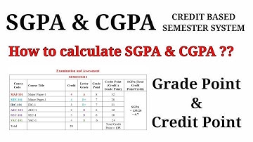 SGPA and CGPA || Grade Point ||  Credit Point