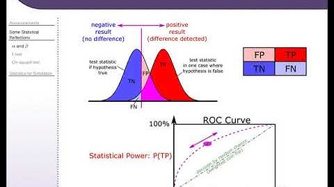 IEE 475: Lecture I (2019-10-31) - Statistical Reflections [slides with audio overlay]