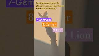 Les signes astrologiques des plus rares au moins rares partie2! (D'après des recherches internet)