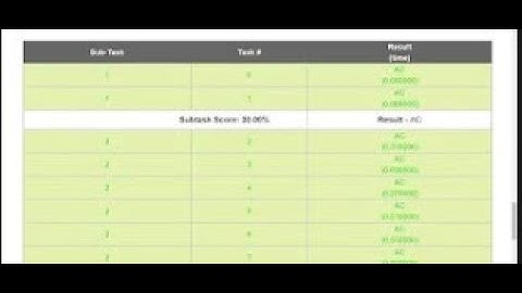 WATCHING CPL | C++ | JANUARY LONG CHALLENGE 2021 | DIVISION 3