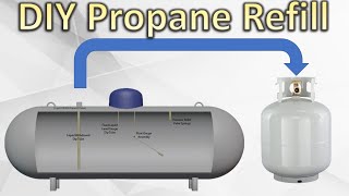 DIY Off Grid Propane Tank Refill