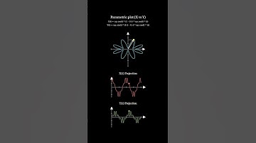 Beauty of math to plot flower-like shape