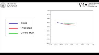 Celebrity Trajectories Prediction with Deep Learning Wealth