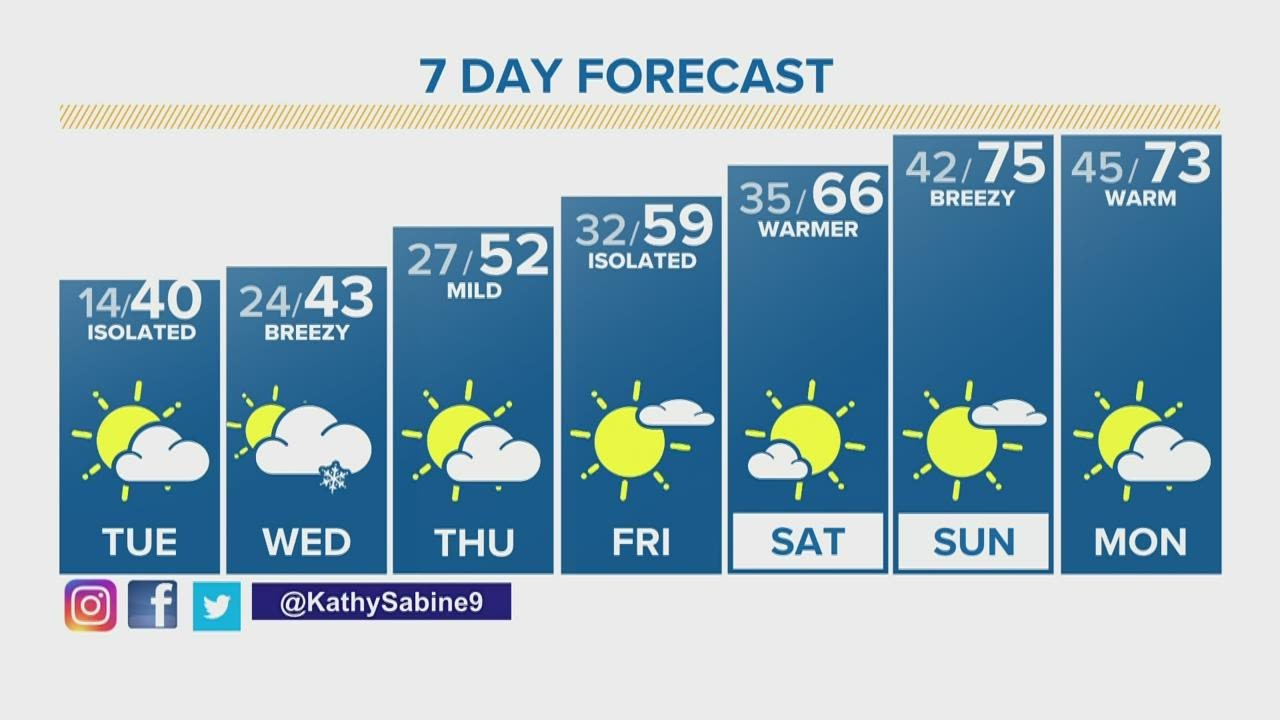 The Denver Gazette’s forecast for April 20 - YouTube
