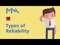 Types of Reliability