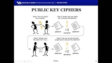 Cryptography in Embedded Systems