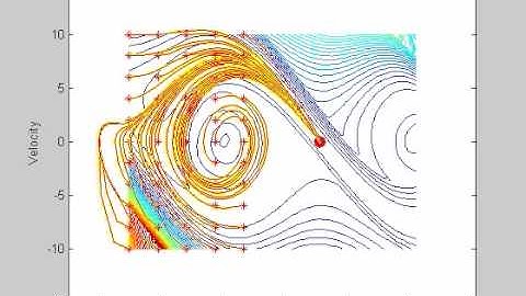 Trajectory optimization for one pendulum swing-up problem