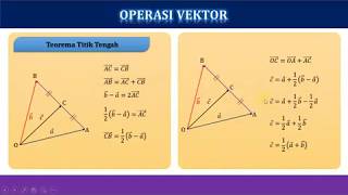 Operasi vektor dalam Tinjauan Geometri