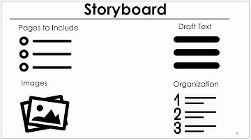 Introduction to Omeka