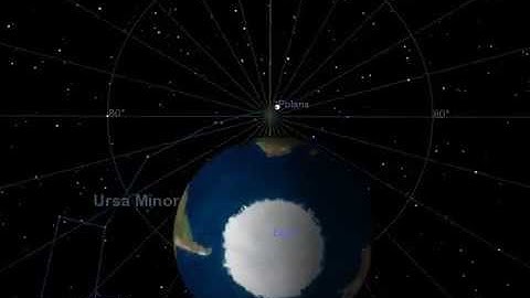 Why the north star polaris appears stationary