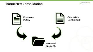 Review of health core tables for the PharmaNet data set.