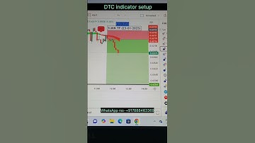 Today AUDUSD in live trade by DTC indicator setup #tradingtips #stockmarket #forexinvesting