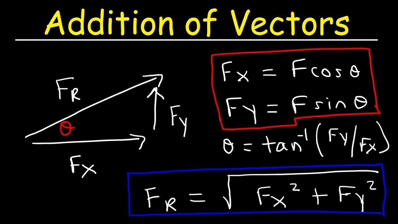 Addition of Vectors By Means of Components - Physics