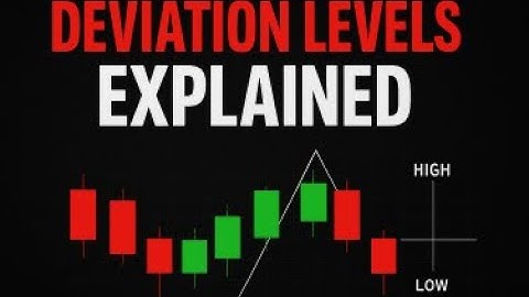 Deviation Levels Explained | The Way I get Precision Behind My Trades