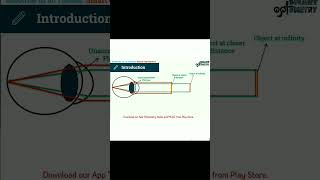 What is Accommodation of Eyes?