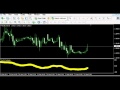 Forex Indicator Predictor v2.0 - Top Forex Strategy - YouTube