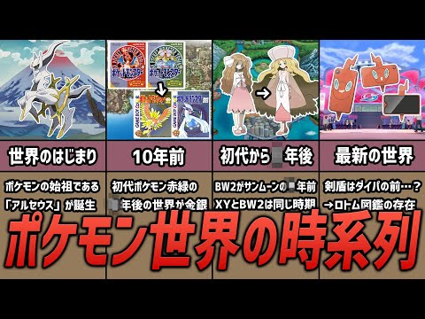 【考察】ポケモン世界の時系列を徹底解明する