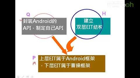 Android A段架构师应该具备什么31 A段架构师 跨Android大平台策略a
